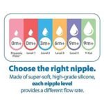 Dr. Brown's Options Standard Neck Feeding Bottle (250 Ml, Pack of 1 White)