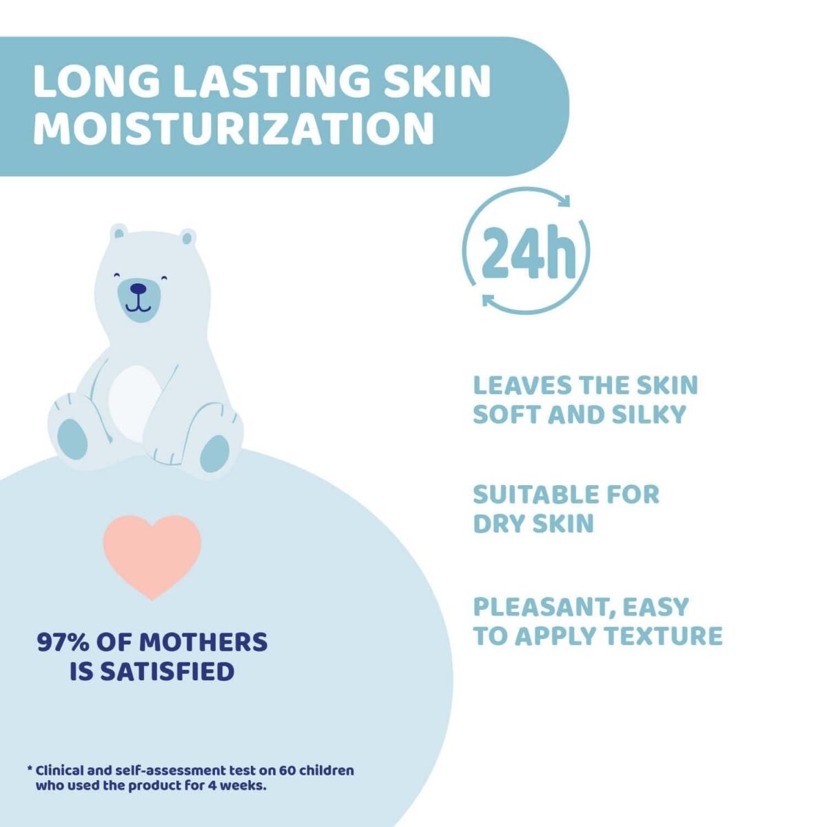 Chicco Baby Body lotion Natural Sensation 500ML