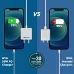 Portronics Adapto 20 Type C 20W Fast PD/Type C Adapter Charger with Fast Charging for iPhone 12/12 Pro/12 Mini/12 Pro