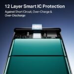 boAt Energyshroom Energyshroom PB400 Pro 20000 mAh 22.5W Pocket Size, 2X Output Ports (Black)