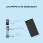 Xiaomi Power Bank 4i 20000mAh 33W Super Fast Charging PD | Smart 12 Layer Protection | Type C Input & Output (Black)