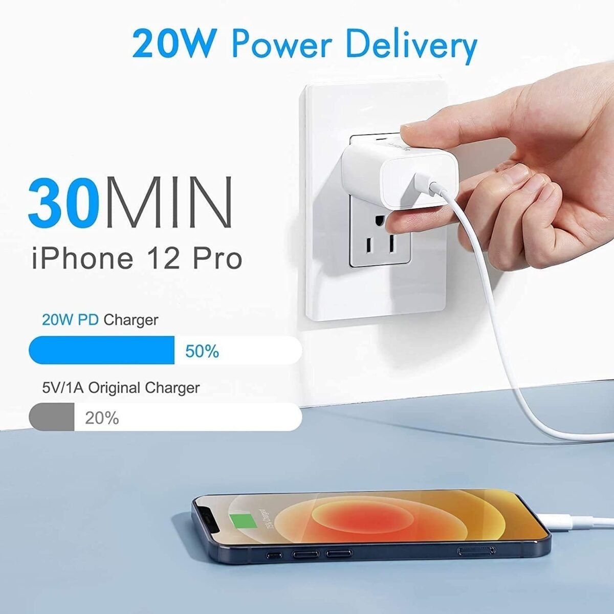 20W Pd Charger Compatible with Apple iPhone for 13/13 Mini/13Pro/13 Pro Max I-Phone 12/12 Pro/12Mini/12 Pro Max, I-Phone11/11