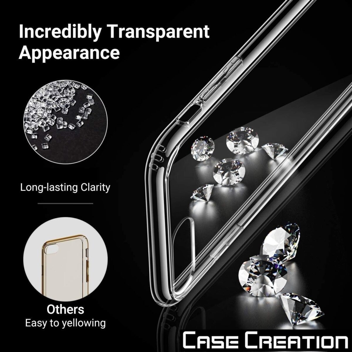 Back Case Cover for Vivo U20 | Anti Slip - Anti Grip Design (Transparent)