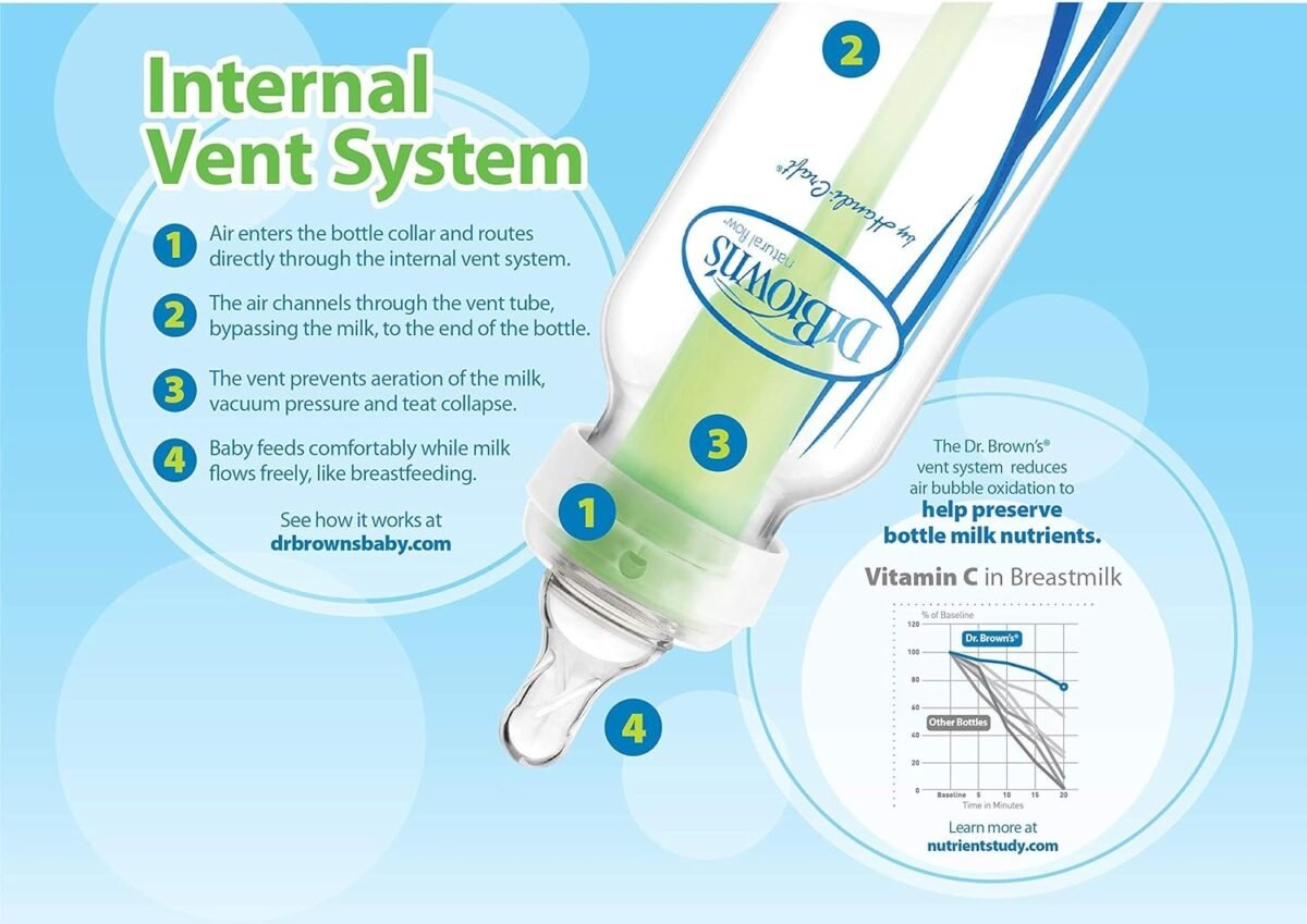 Dr. Brown's Narrow Neck Options Baby Bottle (250 Ml, Pack of 2, White)