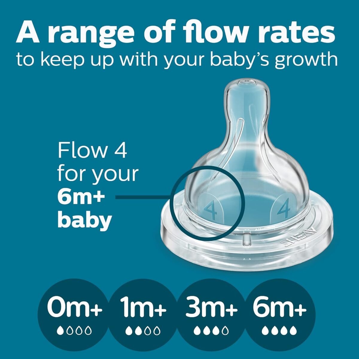 Philips Avent Anti-Colic Baby Bottle 6M+ Nipple by Fratelli,SCY764/02 (Pack of 2 Teats)