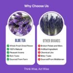 COLVOD -LAVENDER BLUE TEA - Lavender Flower Tea -  Tea Bags -Grams - Plant Based | CALMING TEA | Herbal Tea - Flower Based - Non-GMO - Caffeine-free | Featured In Shark Tank | Premium Zipper Packaging