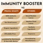 Colvod Ayurvedic Herbal Green Tea | Green Tea with Turmeric, Ashwagandha, Giloy, Amla & Mint | Immunity Booster, Antioxidant-Rich, Detox & Digestive Support | 100 Tea Bags