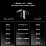 boAt Nirvana X TWS (2025), Knowles Dual Drivers,Hi-Res Audio LDAC,App Support,ENx,Dual Pair,Spatial Audio,Fast Charge, Bluetooth Earbuds, TWS Ear Buds Wireless Earphones with mic (Purple)