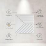 3D PVC Wall Panels | SGS Certified & USA Standard Approved | Designer Panel – White Color | 19.7" x 19.7" (Pack of 40) – Covers 107.60 Sq. Ft